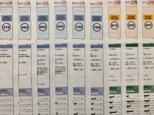 【TOEIC勉強法】私が315点→965点にするまで行った学習方法を全て公開!